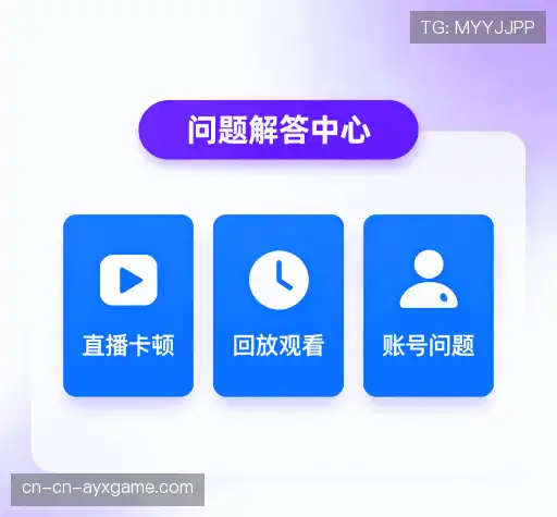 常见问题索引